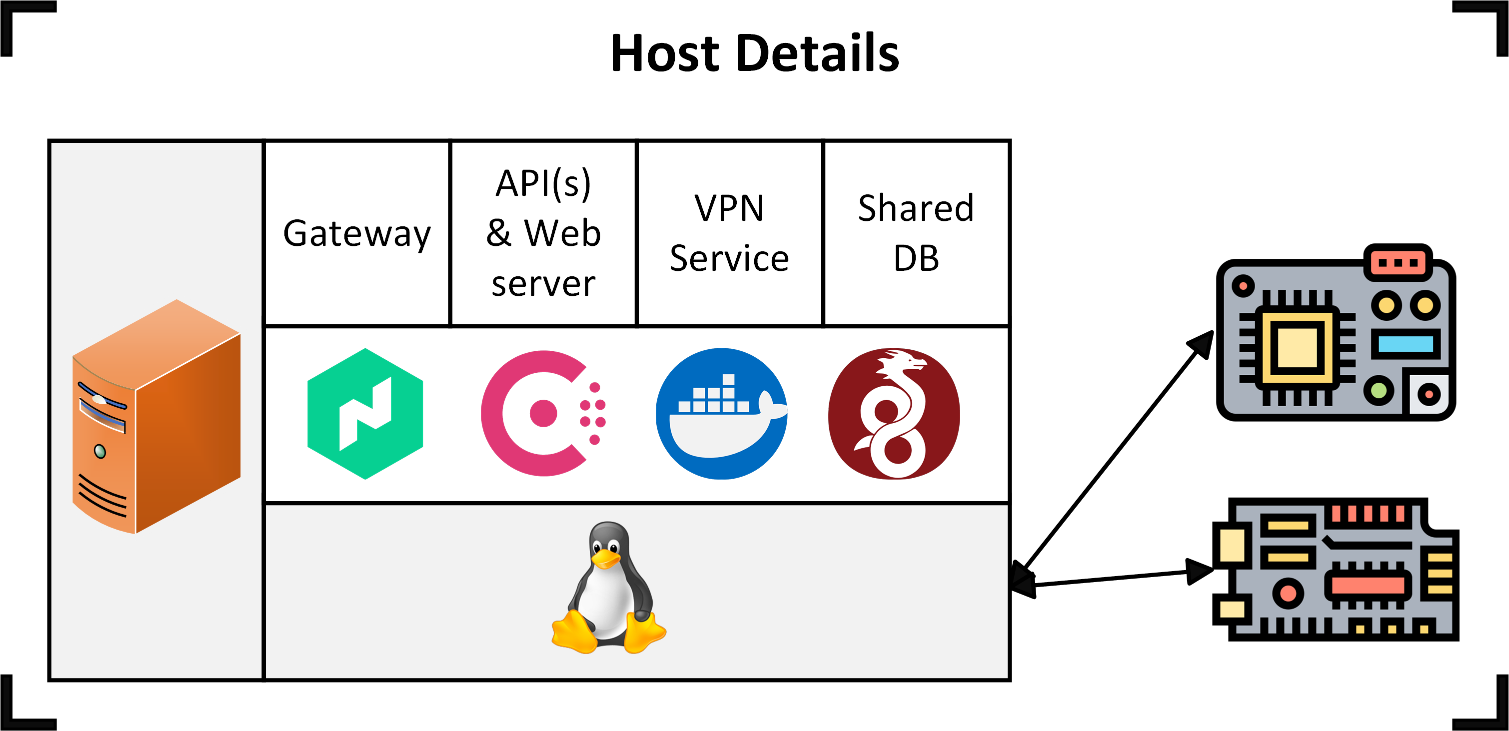 dAIEdge-VLab Host Details